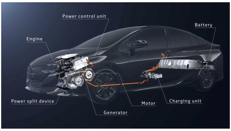 Typical Hybrid Car Problems -1