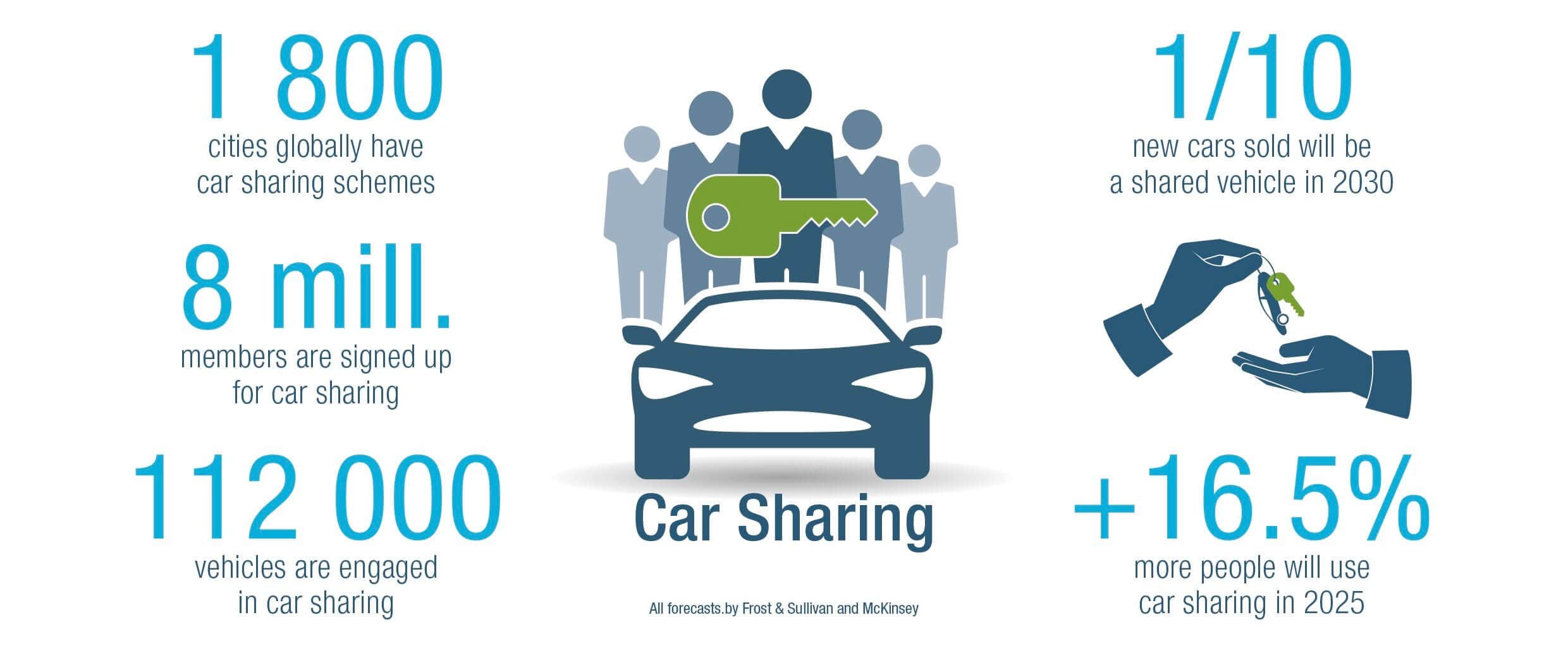 The main features of the car of the future -4
