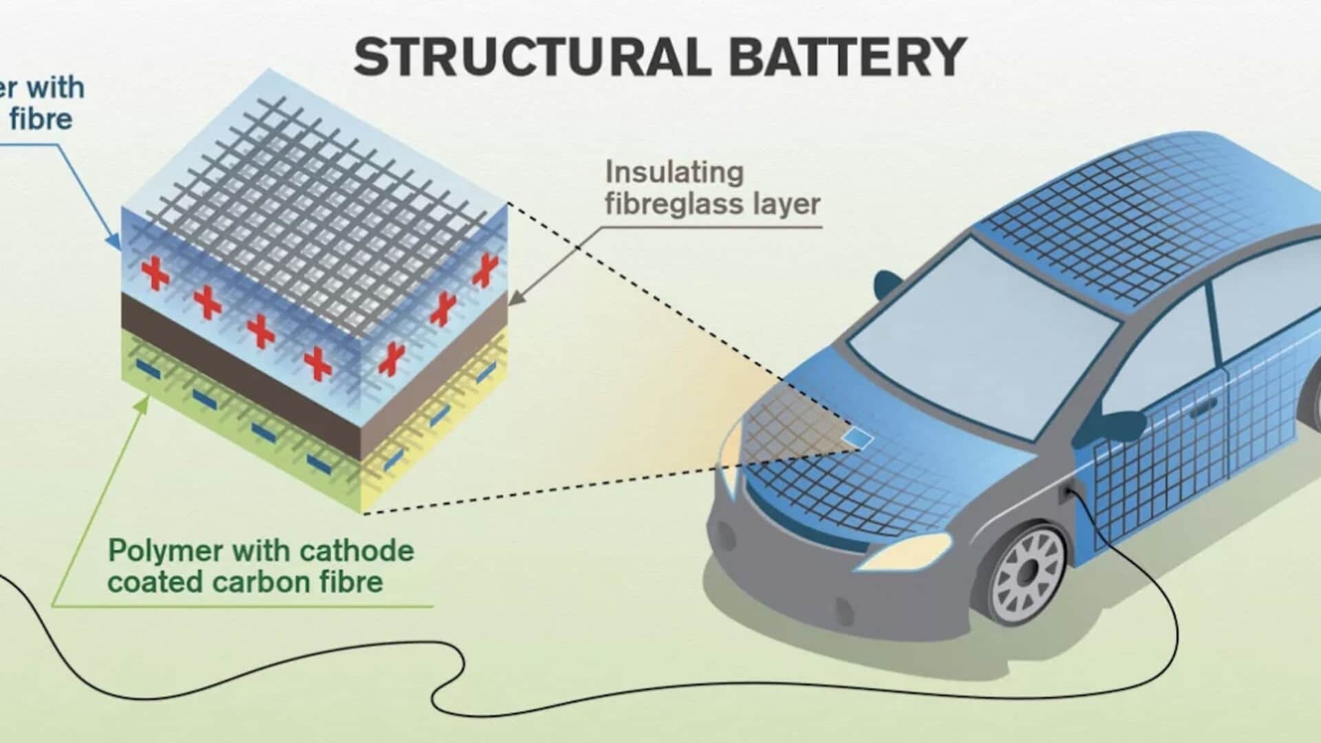 Advanced batteries -2
